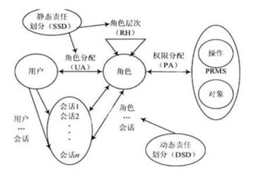 你知道OA軟件該如何選型嗎？