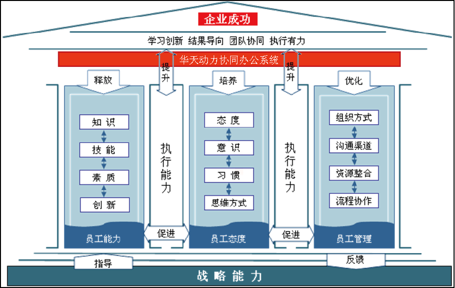 OA系統(tǒng)的應(yīng)用價值