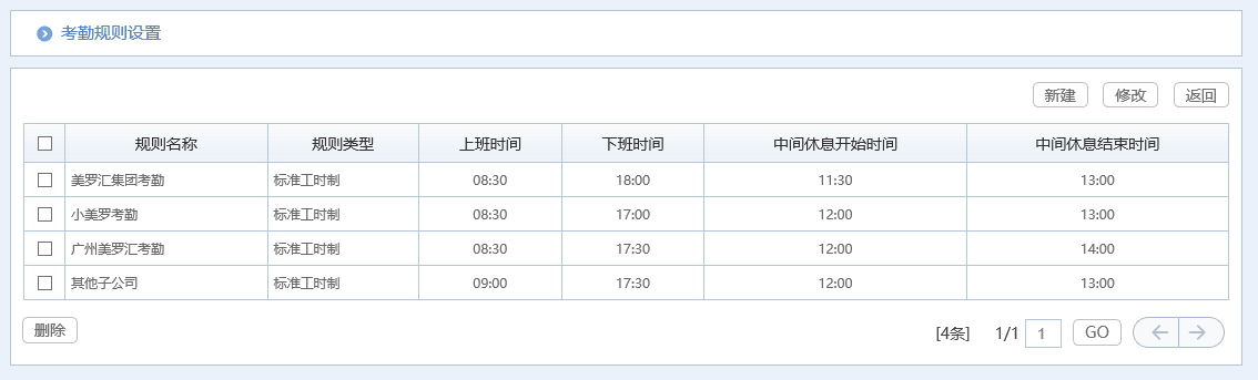 治愈系匯高OA辦公管理深度剖析，打造脈美羅匯健康藥房