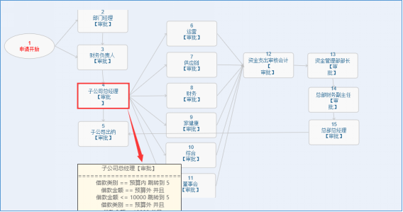 治愈系匯高OA辦公管理深度剖析，打造脈美羅匯健康藥房