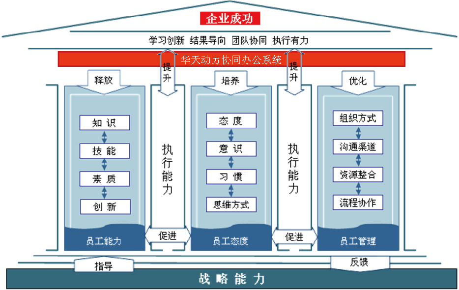 匯高OA系統(tǒng)概述