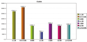 OA辦公系統(tǒng)之收文管理