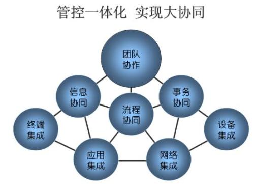 OA系統(tǒng)幫助政府實現(xiàn)信息化管理