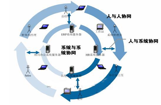 OA辦公系統(tǒng)如何滿(mǎn)足對(duì)跨國(guó)企業(yè)的需求