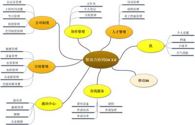 如何利用OA系統(tǒng)管理企業(yè)固定資產