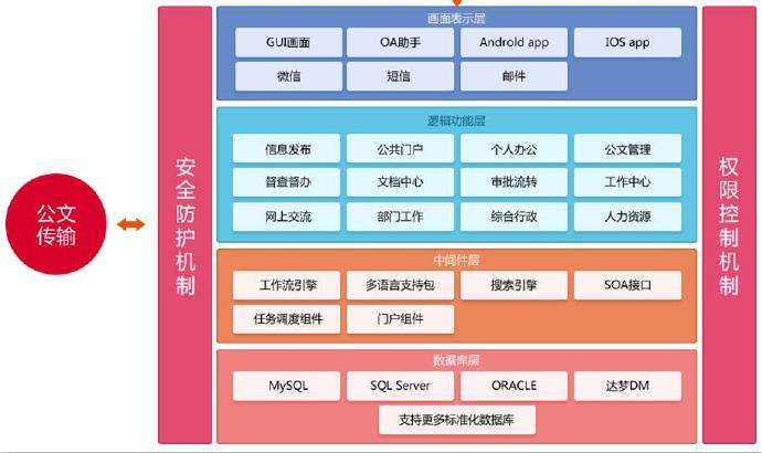 長江玻璃OA系統(tǒng)使用4年后升級