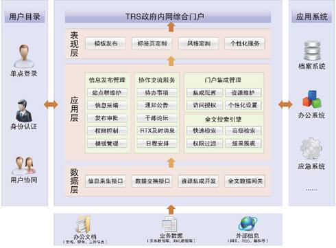 匯高OA都有哪些行政功能主要管理什么？