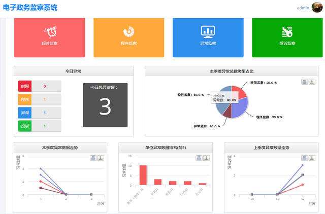 智慧政務(wù)OA系統(tǒng)來文怎么處理？