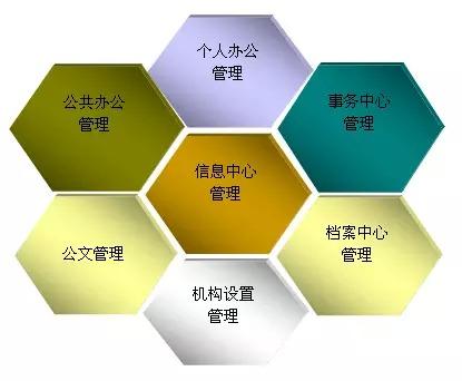 如何運(yùn)用OA為中小企業(yè)定制化辦公系統(tǒng)？