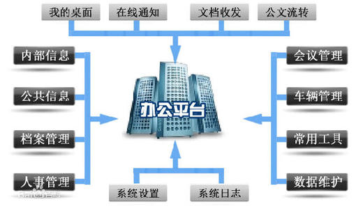 oa定制化開(kāi)發(fā)運(yùn)用于中小企業(yè)的特點(diǎn)和應(yīng)用場(chǎng)合