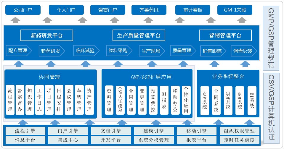 倉庫管理有點(diǎn)亂？匯高OA來解決