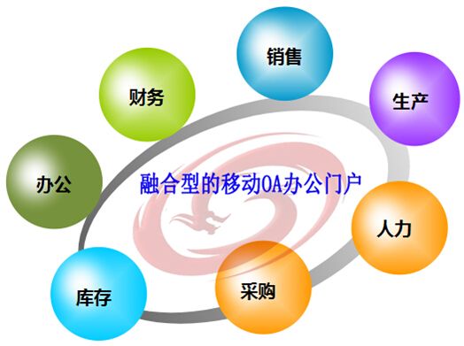 移動辦公系統(tǒng)存在哪些問題？