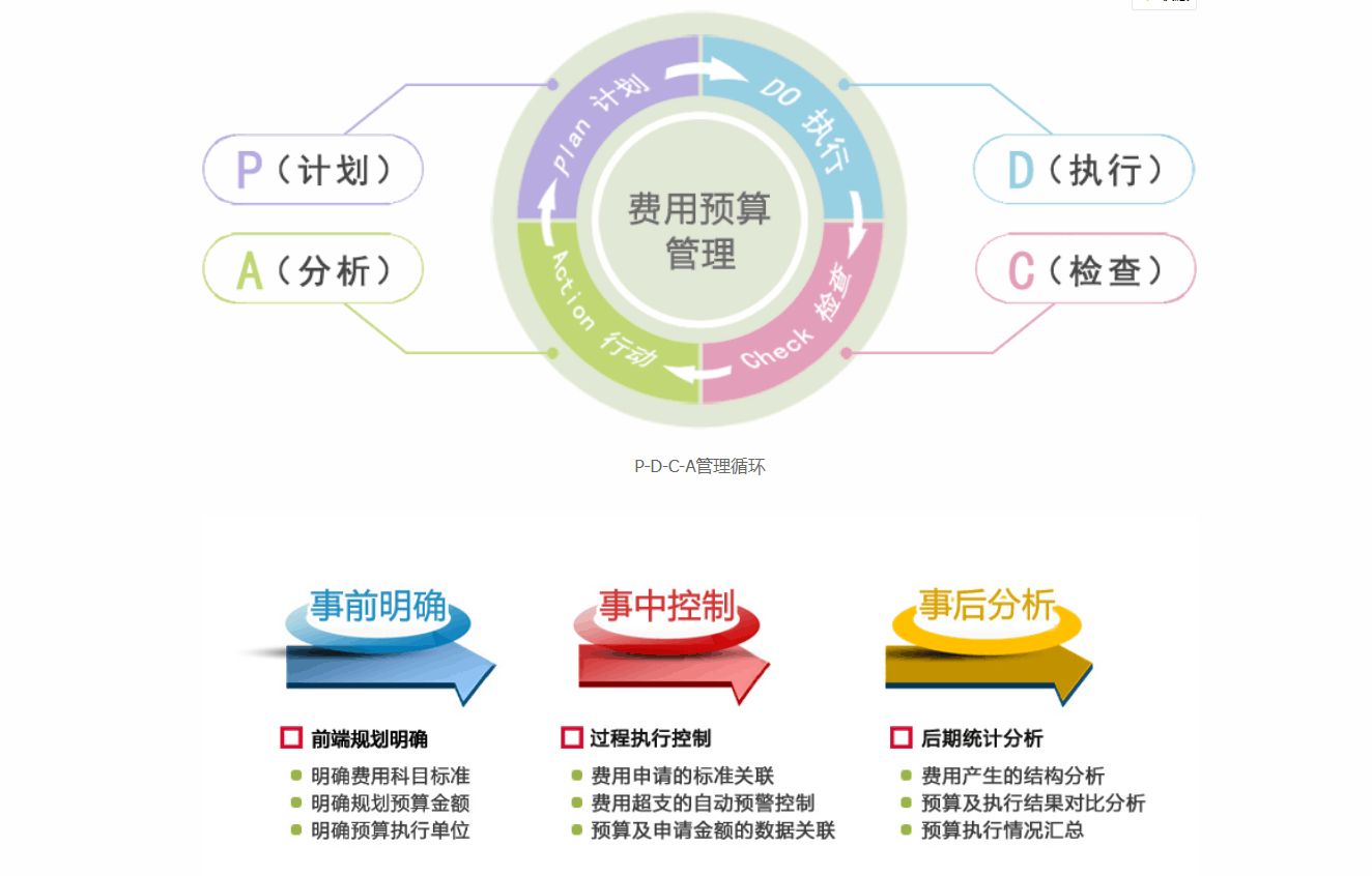 決定OA系統(tǒng)的成敗因素是易用性？