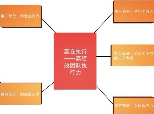 如何利用OA提高企業(yè)執(zhí)行力