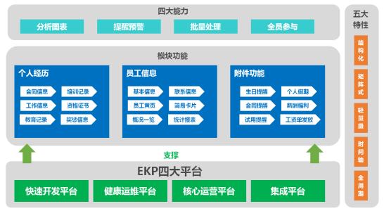 中小企業(yè)照樣可以擁有一套功能齊全的OA系統(tǒng)