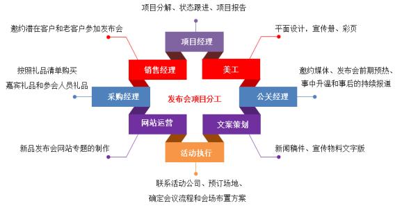 OA系統(tǒng)如何實(shí)現(xiàn)對公文修正