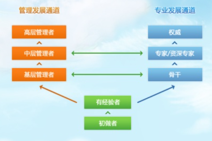 爆料稱騰訊開始低調的進入oa市場？