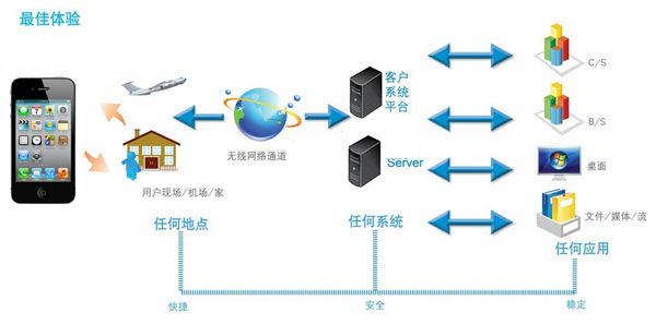 OA產(chǎn)品想要提高成功率應(yīng)該怎么做？