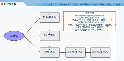 OA系統(tǒng)最重要的技術(shù)應(yīng)用支持舉例