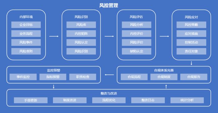 OA辦公系統(tǒng)如何設定審批流程之審批打印