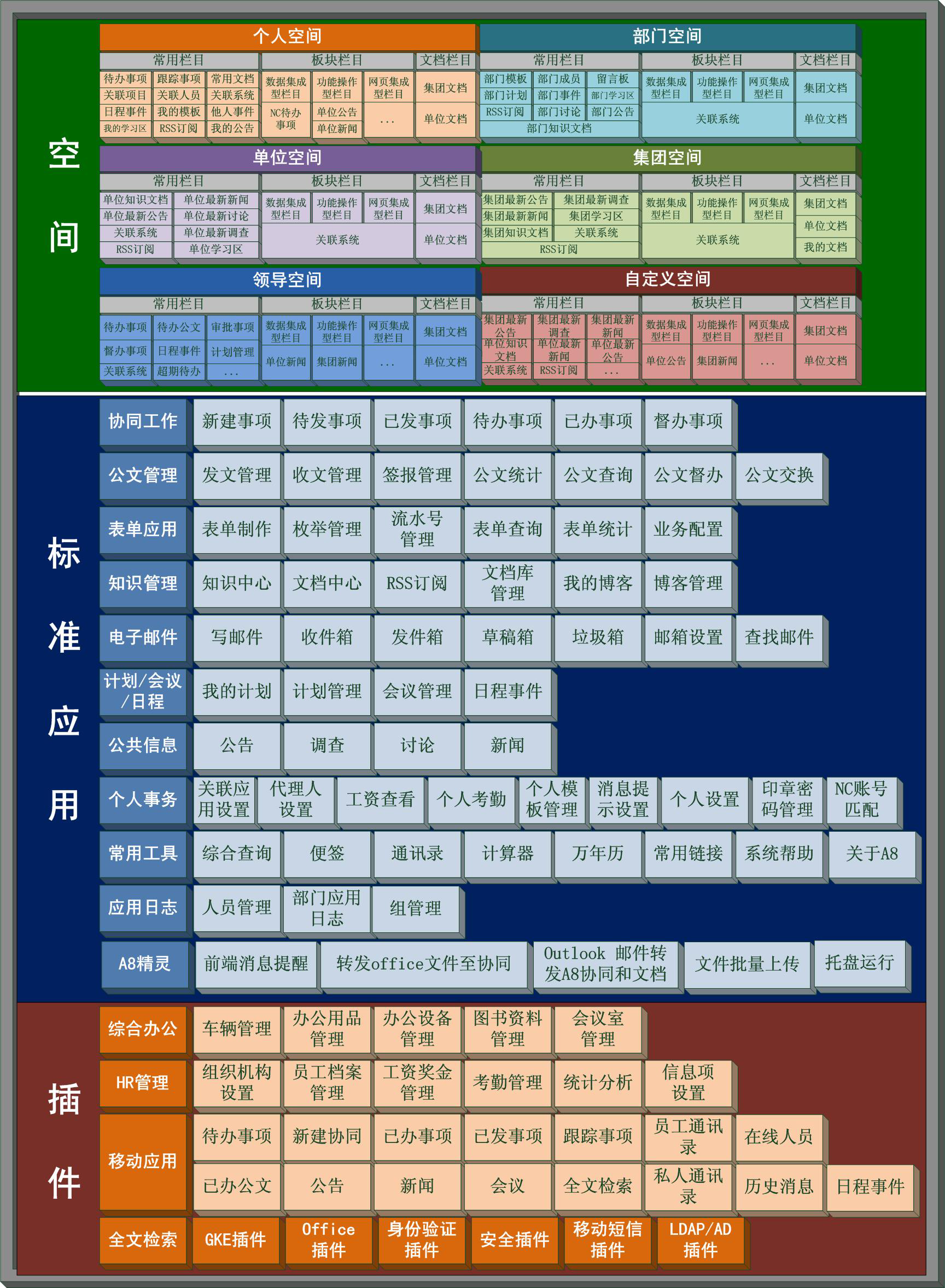 匯高oa協(xié)同管理之產品結構