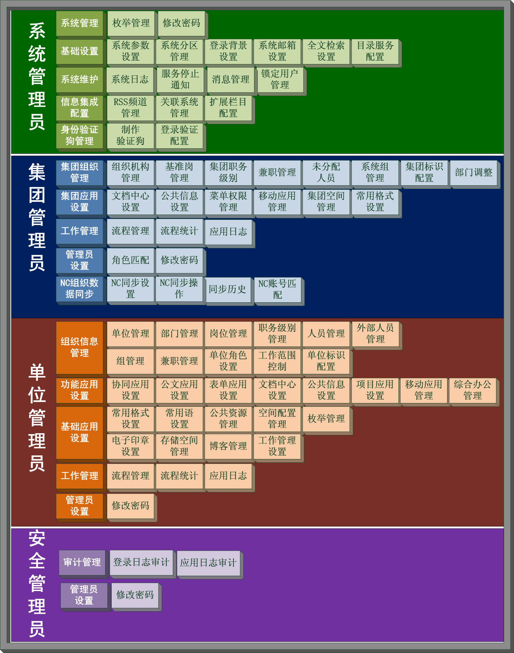 匯高oa協(xié)同管理之產品結構