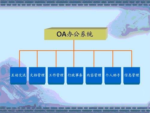 OA系統(tǒng)主要由什么因素決定成功率的？