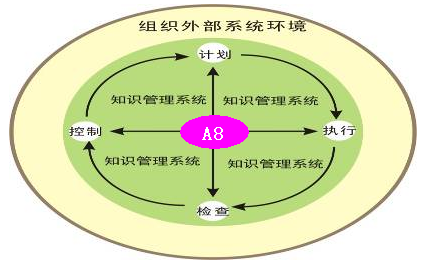 匯高oa協(xié)同管理之設計理念