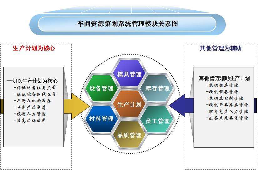 OA辦公系統(tǒng)和ERP相輔相成才能使企業(yè)信息化建設(shè)更好的發(fā)展