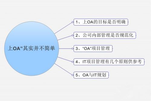 OA系統(tǒng)市場發(fā)展的新趨勢是怎樣的呢？