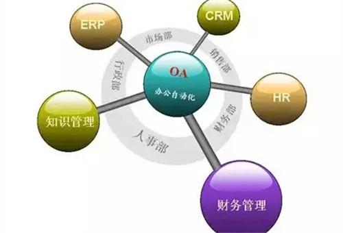 OA系統(tǒng)如何與ERP實現(xiàn)整合？