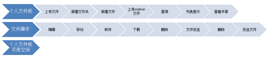 OA個(gè)人文件柜