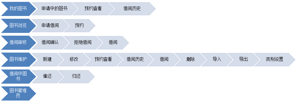 圖書(shū)管理