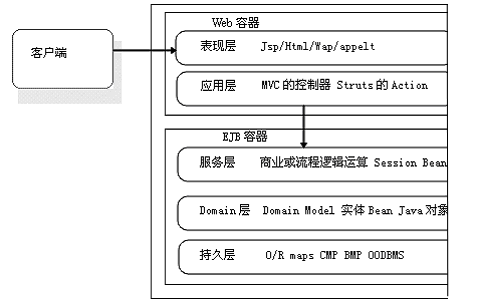 oa多數(shù)據(jù)庫支持