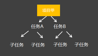 OA項(xiàng)目/任務(wù)