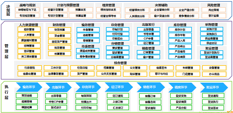 oa管理重點(diǎn)