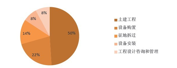 地鐵行業(yè)主要問(wèn)題（運(yùn)營(yíng)、管理等）OA解決方案