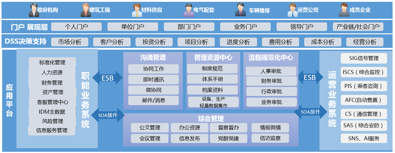 關(guān)鍵業(yè)務(wù)信息化OA方案及探索