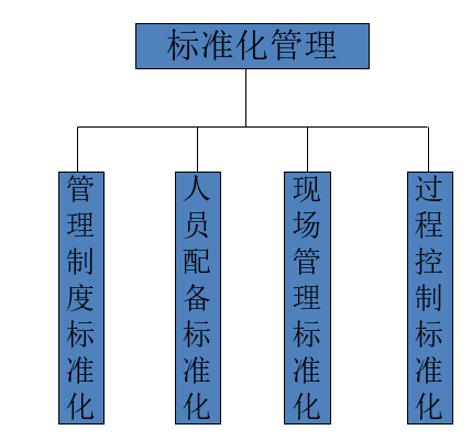 體系業(yè)務協(xié)同OA管理示例（標準化管理）