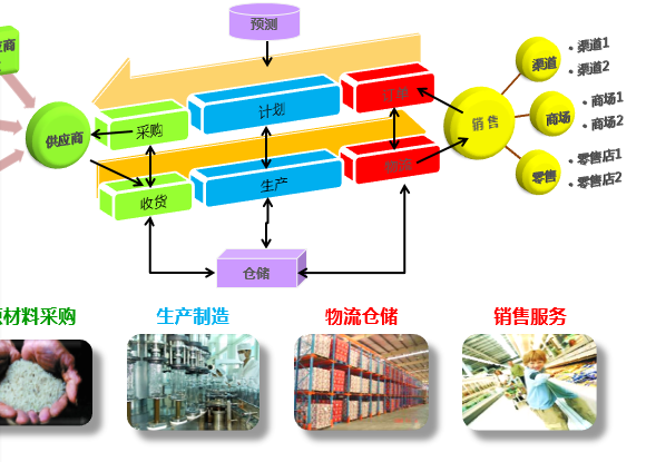 oa白酒行業(yè)的產(chǎn)業(yè)特點(diǎn)