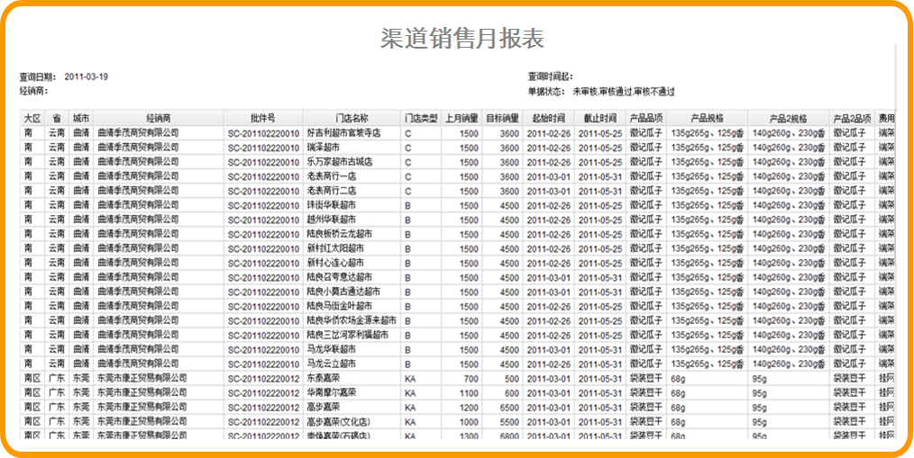 渠道管理-OA渠道銷(xiāo)售月報(bào)表