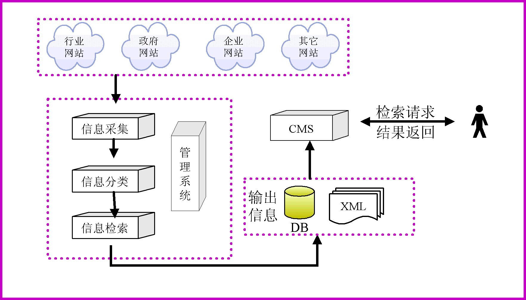 OA搜索服務系統(tǒng)