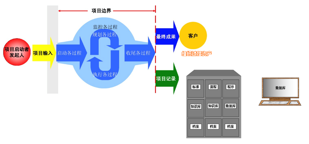 oa最終成果信息集