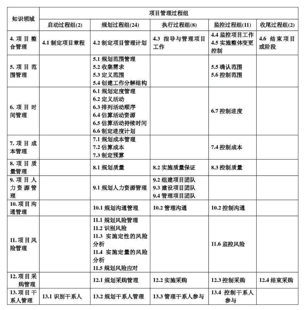 oa協(xié)同項目管理平臺