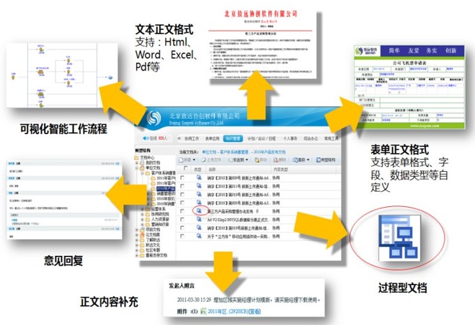 OA自身建設(shè)文件管理系統(tǒng)