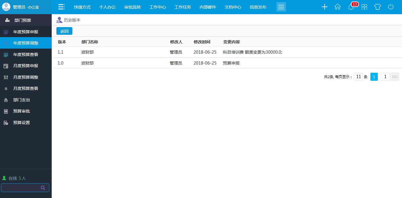 oa 年度預算調(diào)整如部門預算出現(xiàn)超支