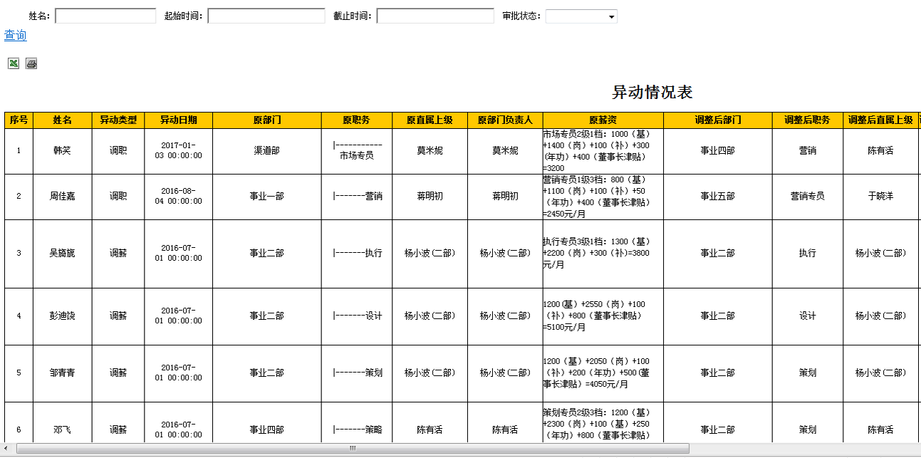 OA調(diào)薪調(diào)崗