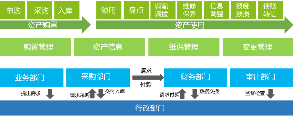 OA簡單易用、人人會(huì)用