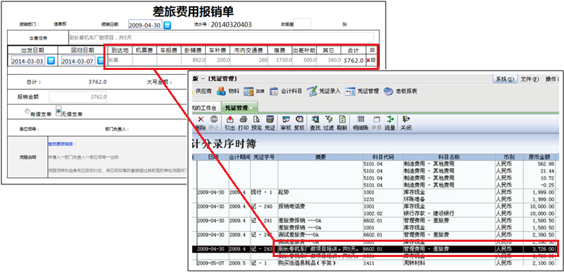 oa靈便的數(shù)據(jù)整合