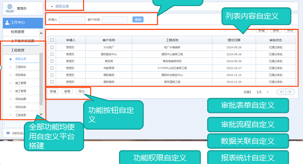 匯高OA軟件移動(dòng)OA的功能列表